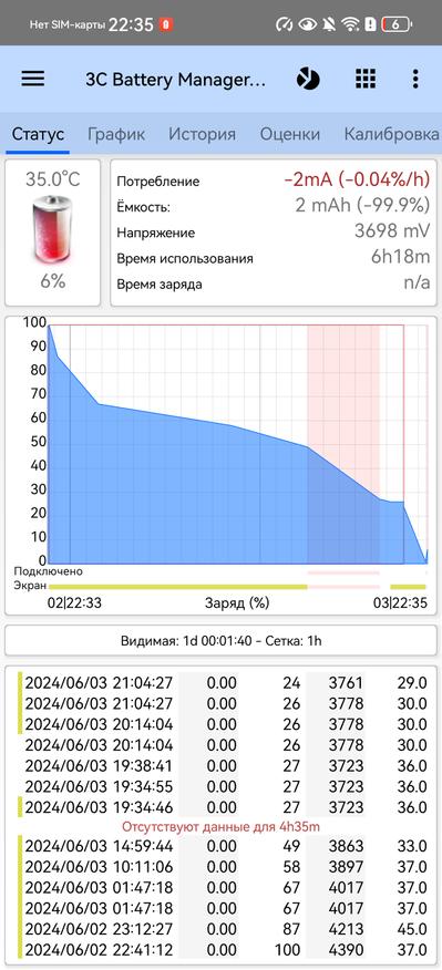 Хуавей 70 про обзор