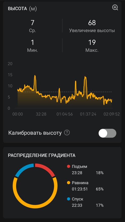 "Северная Столица" 