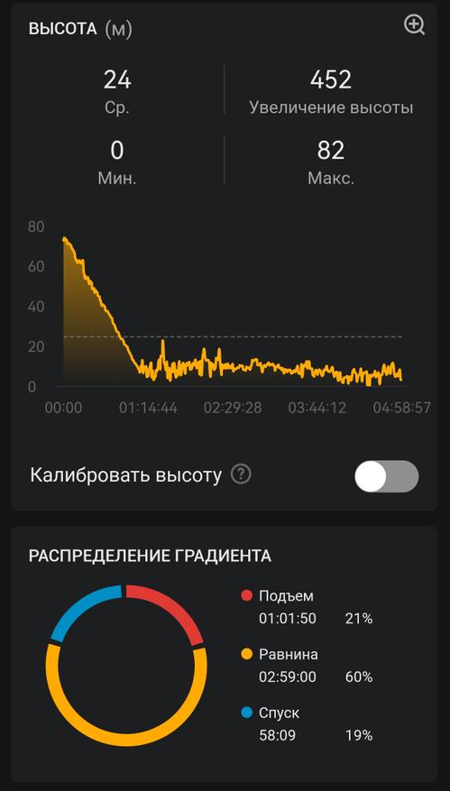 "Белые ночи" 