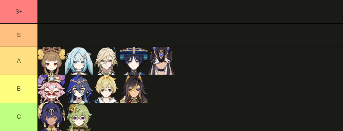 engine noise Tier List (Community Rankings) - TierMaker