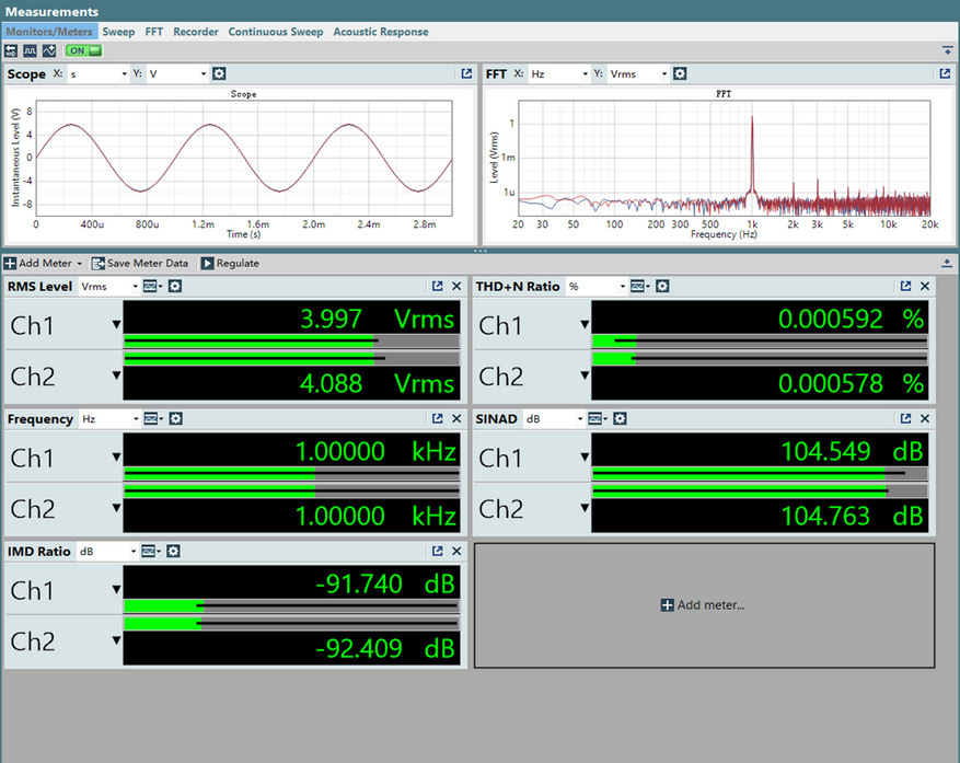 BAL Output 4V High Gain Desktop Mode @32Ω