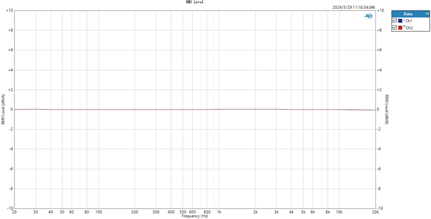 -5dB sinusoidal signal, 20Hz–20kHz, PO Output High Gain Desktop Mode (32Ω load)