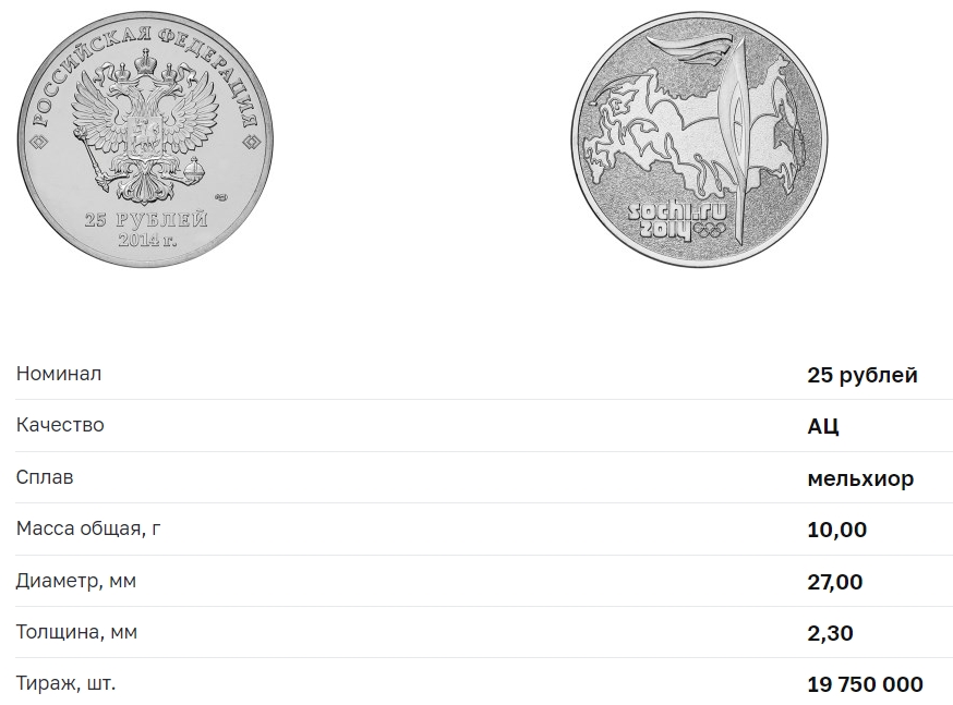 Монета 25 рублей факел сочи 2014. Монета факел Сочи 2014. Монета с факелом и цифрой 1. Серебряная монета с факелом. Монета с факелом 1 бронза.
