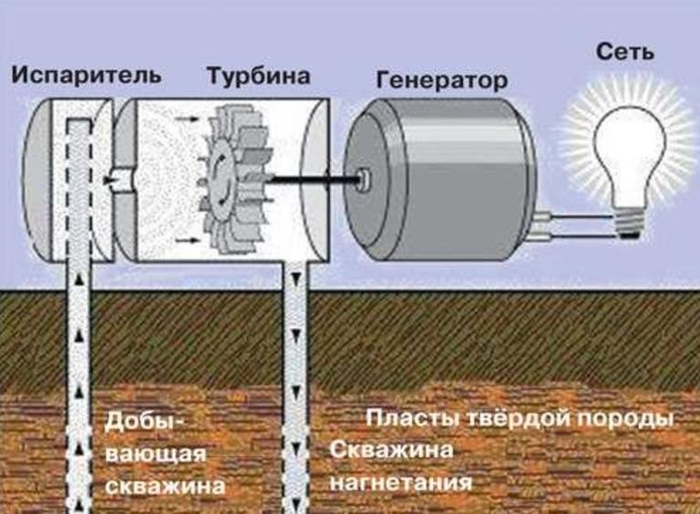 Шесть необычных источников энергии, которые пригодятся человечеству - Российская газета