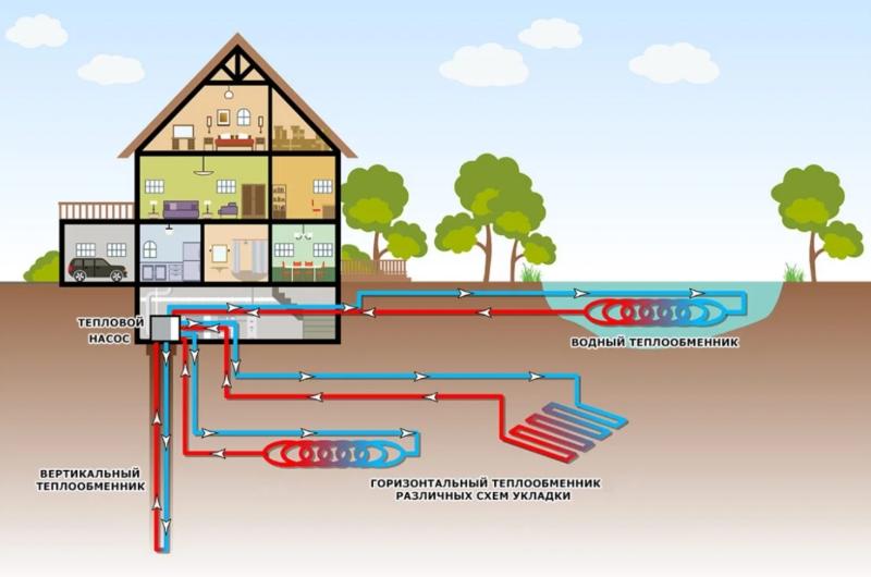 Особенности монтажа электропроводки в деревянном доме: подробно о главном