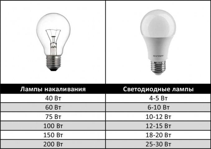 Перегорают галогенные лампочки | Страница 2 | Строительный форум kormstroytorg.ru