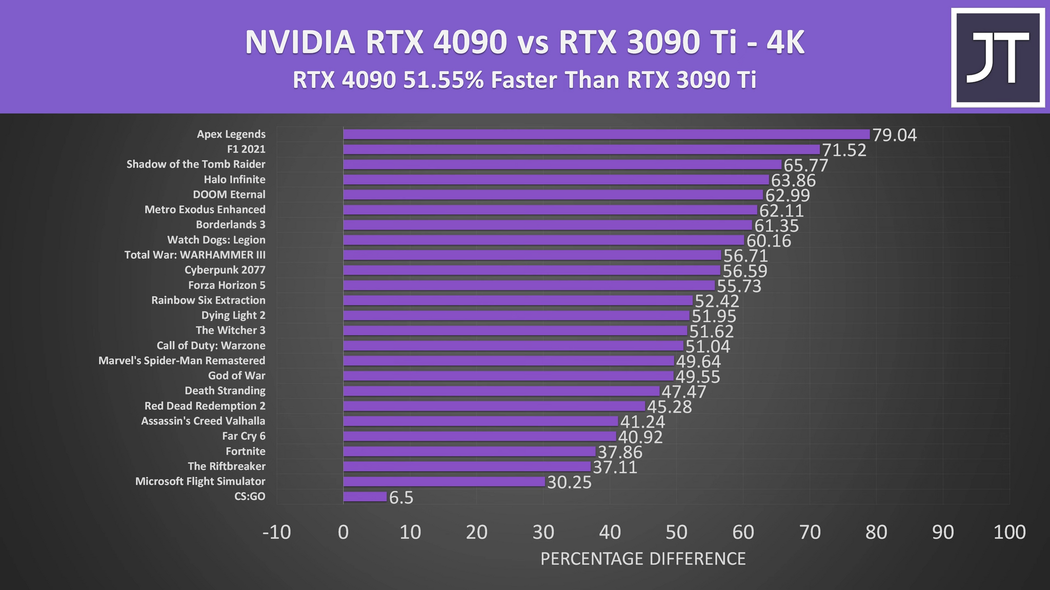 Experience the power of RTX 2090 for yourself