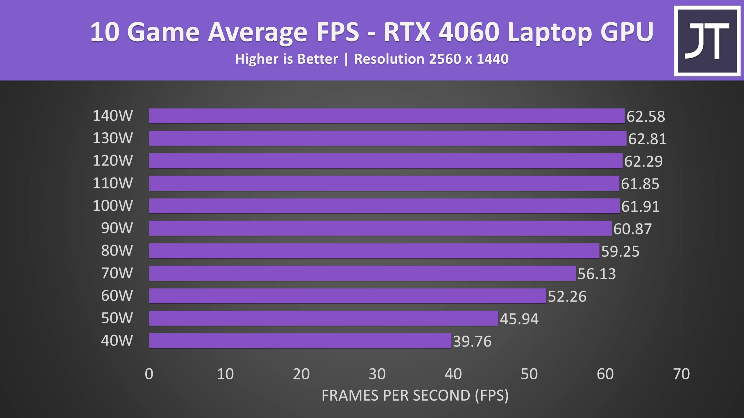 RTX 4060 для ноутбуков. RTX 4060 GPU Laptop. RTX 4050. 4050 Видеокарта. Сравнение 4060 ti и 3060 ti