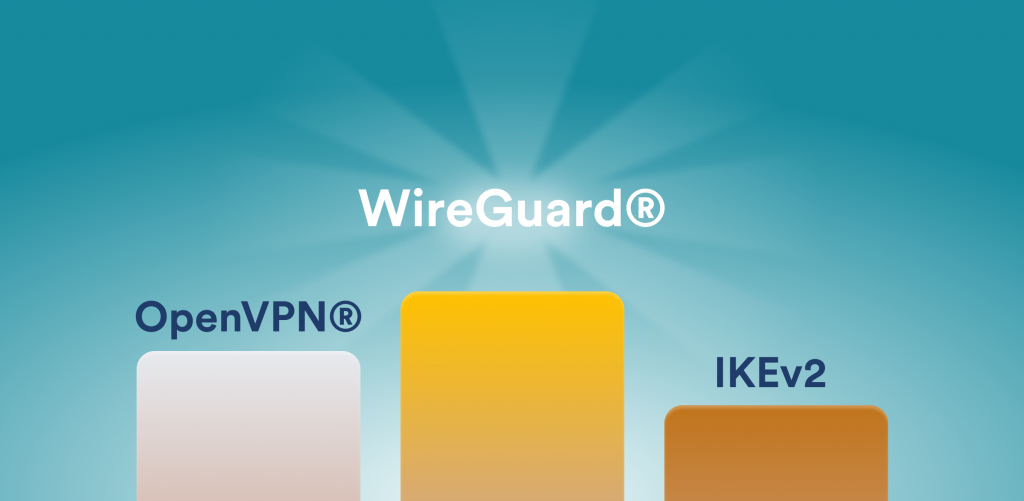 Wireguard vs openvpn. WIREGUARD OPENVPN. WIREGUARD. WIREGUARD Mac.