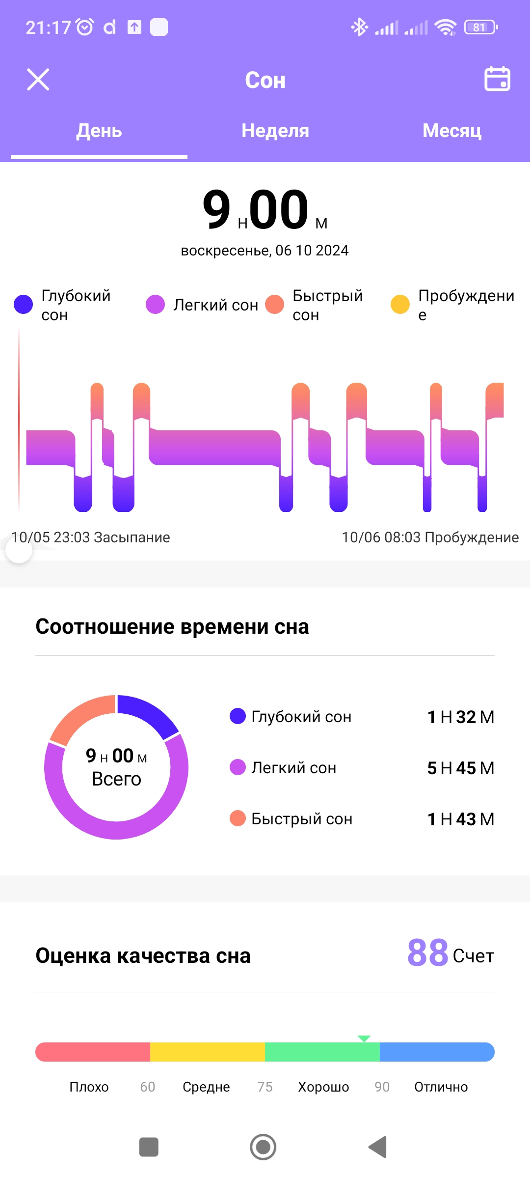 Обзор смарт-часов WatchME P28 Plus: 28 спорт режимов, до 10 дней работы ...