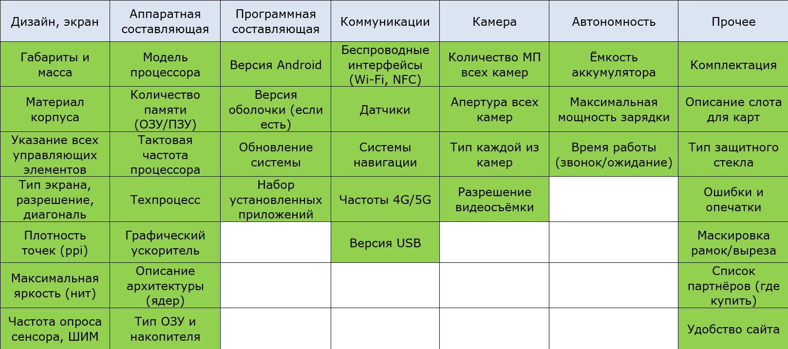 топ марок телефонов 2023 (97) фото