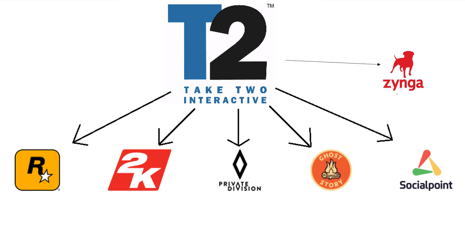 Take 2 a bit. Take-two interactive. Take two logo. Take 2 interactive. Takes two.
