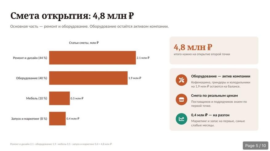 Слайд Claude, где 2,1 + 1,9 + 0,5 + 0,4 почему-то равно 4,8 млн