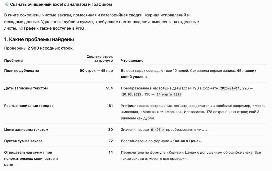 Таблица найденных проблем с количеством строк от ChatGPT
