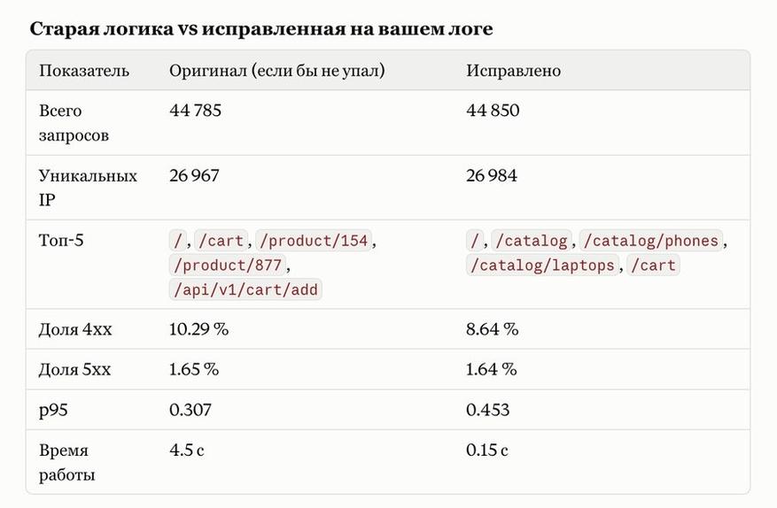 Результат прогона исправленного скрипта у Claude