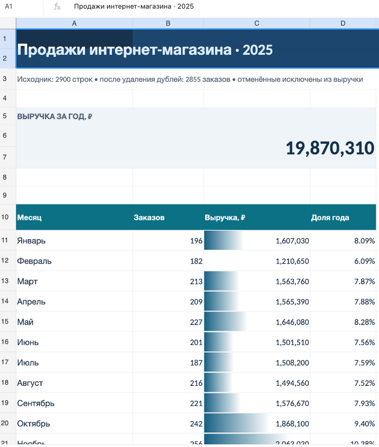 Дашборд в файле от ChatGPT