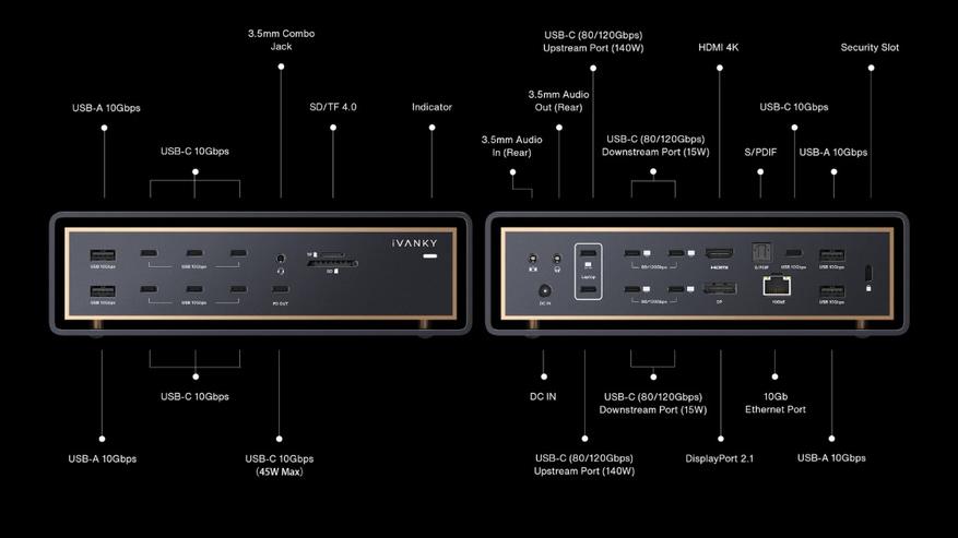 iVanky FusionDock Ultra