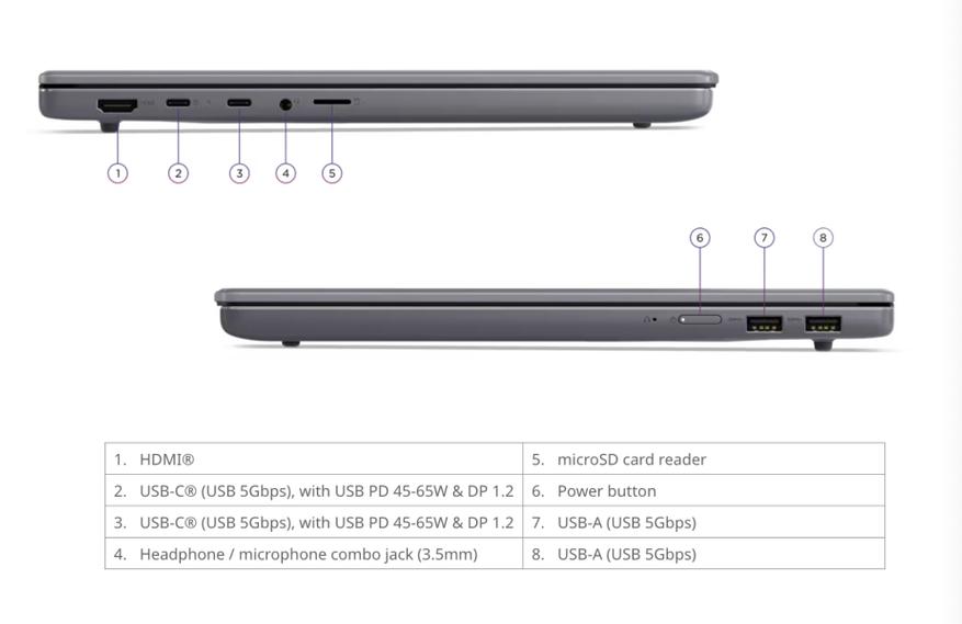 Lenovo IdeaPad Slim 3 14Q7X11
