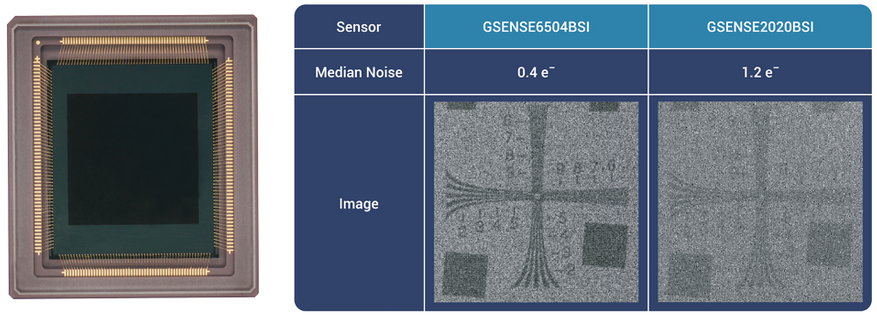 Светочувствительная BSI CMOS матрица GSENSE6504BSI, выбранная для миссии Life 2.0. В малошумящем режиме ее собственный шум считывания составляет всего ~0,4 электрона, что позволяет регистрировать единичные кванты света.