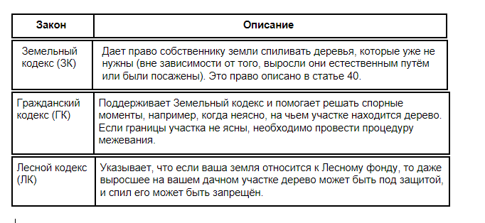 Можно ли удалить дерево на своем участке