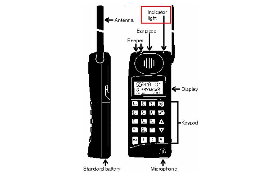 Изображение из руководства по эксплуатации телефона Ericsson GH198