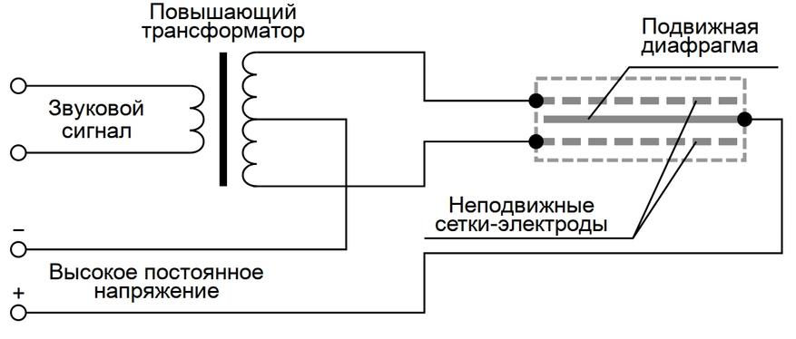 Простая схема устройства электродинамической АС