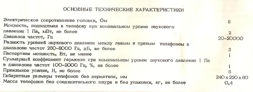Характеристики наушников "Амфитон" ТДС-7 из руководства по эксплуатации