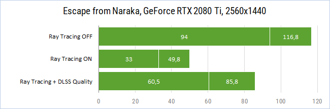 Rtx трассировка лучей как включить. Rtx графика. Метро эксодус настройки графики. Rtx трассировка лучей как включить. Видеокарты с поддержкой dlss.