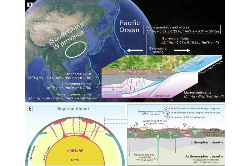 Мантия Земли играет ключевую роль в формировании запасов вольфрама