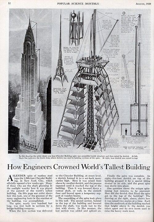 Это страница Popular Science 1930 года со статьёй “How Engineers Crowned World’s Tallest Building”, посвящённой строительству вершины Chrysler Building. На ней показана схема того, как шпиль находился внутри верхней части здания и поднимался наружу.