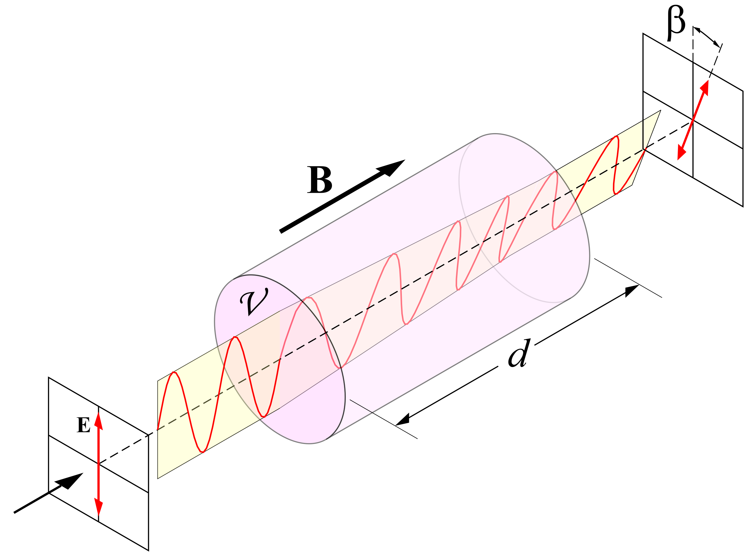 Израильские учёные обнаружили магнитное взаимодействие света и вещества в эффекте Фарадея