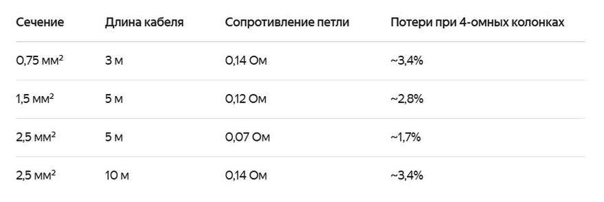 Таблица расчета сопротивления