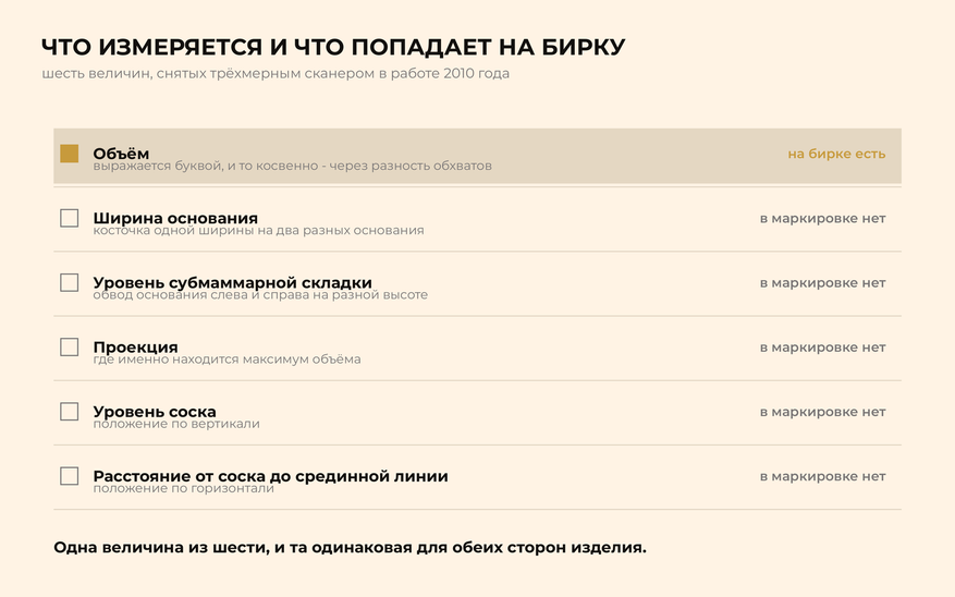 Одна величина из шести, и та одинаковая для обеих сторон