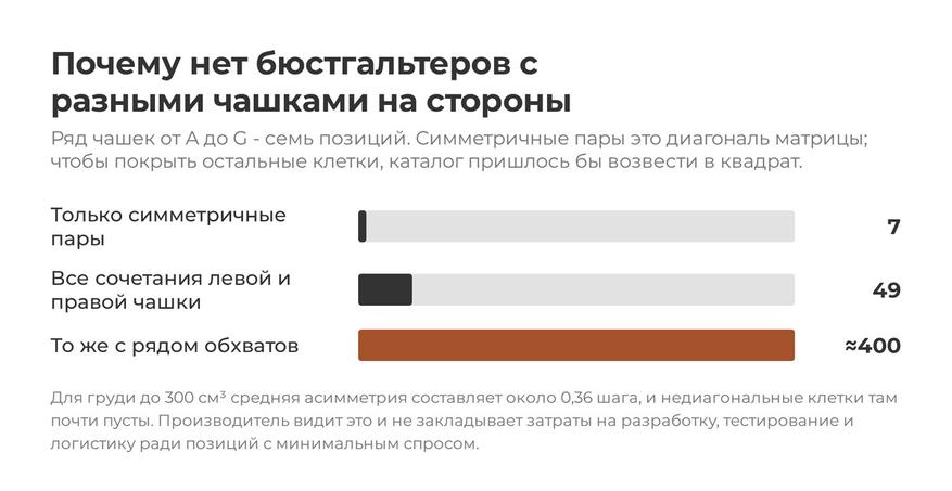 Каталог построен прямоугольником: покрыть все сочетания сторон значит возвести его в квадрат.