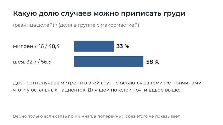 Оба числа - верхняя граница при допущении причинной связи, а не оценка.