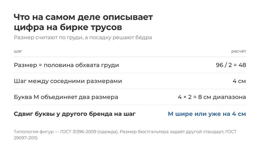 Буква на бирке — это диапазон, а его границы каждый бренд выбирает сам
