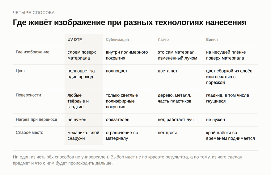 Технологии нанесения изображений