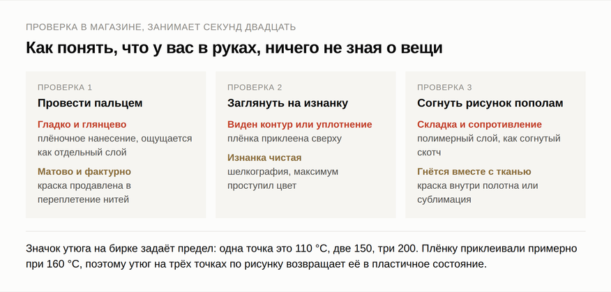 Как отличить печать на футболке: три проверки, которые занимают двадцать секунд
