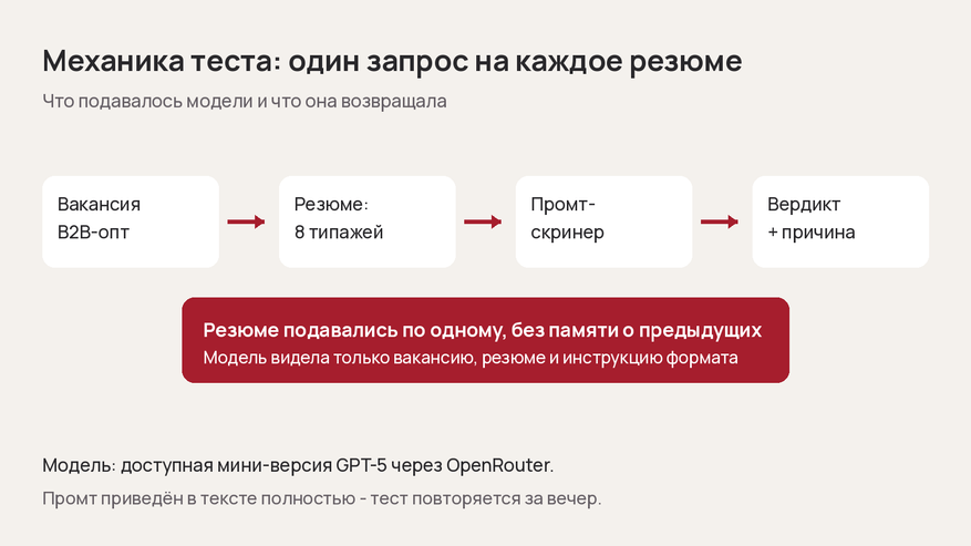Вся механика уместилась в один запрос: модель видела только вакансию, резюме и инструкцию формата