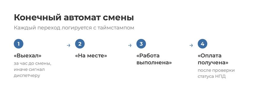 Таймер на замену гасится статусом «Выехал».