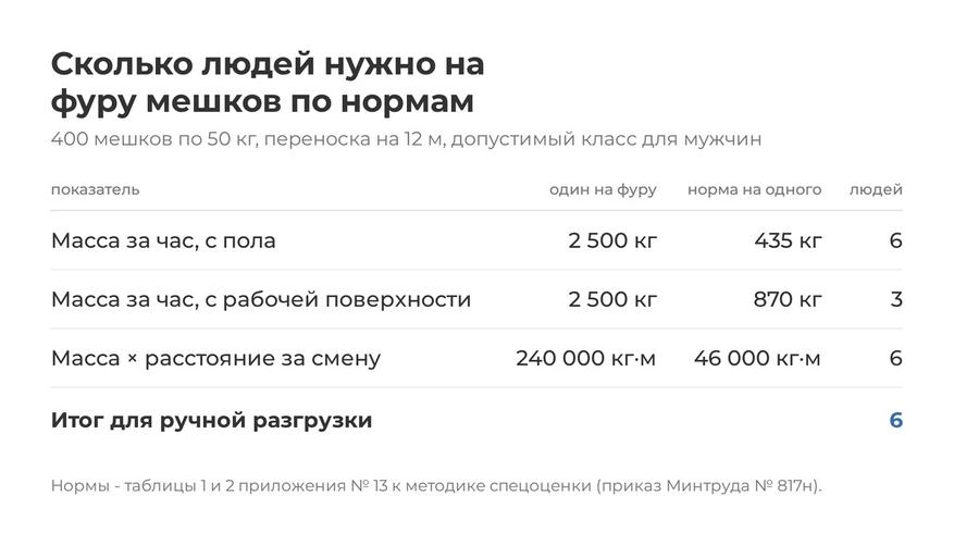 Метры переноски дают шесть человек при любом раскладе.