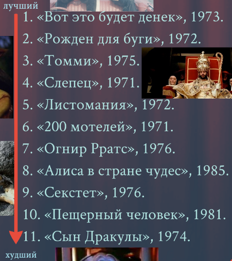 Рейтинг фильмографии Ринго Старра