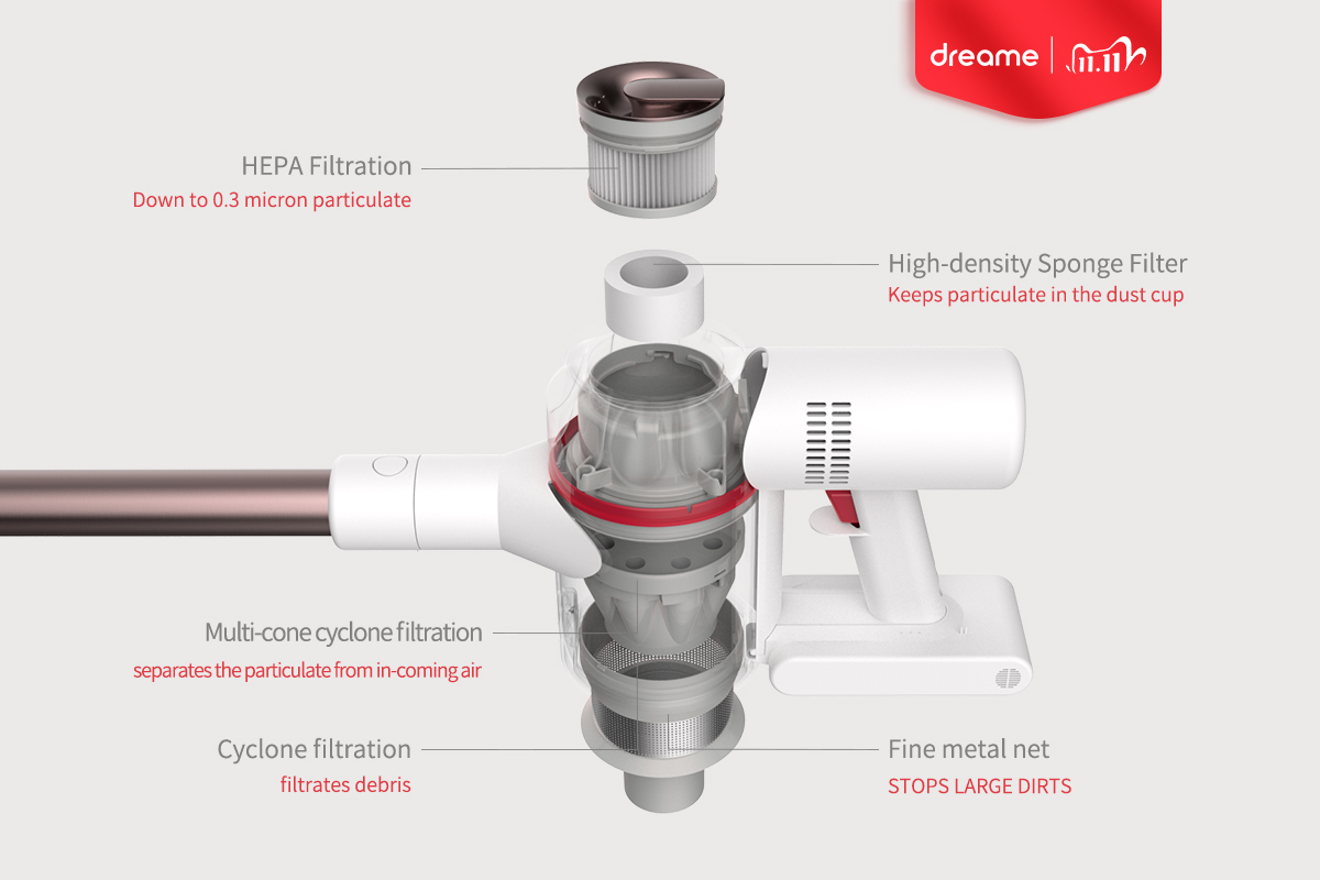 Dreame l20. Пылесос Dreame XR. Dreame XR фильтр. Dreame XR HEPA фильтр. Dreame XR мойка фильтра.