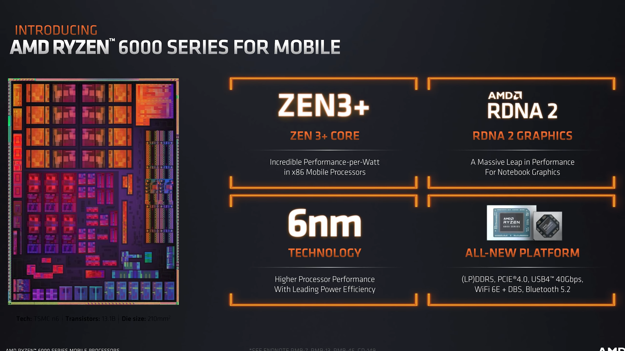 Встроенная графика AMD Radeon 600M мобильных чипов Ryzen 6000 благодаря FSR оказ