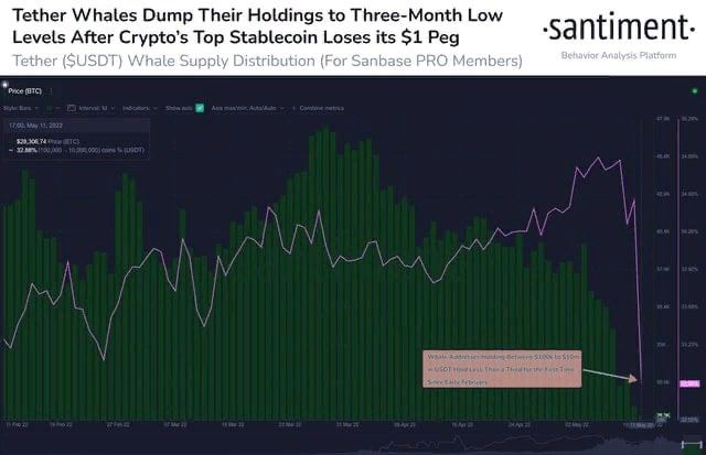     UST   USDT       Tech