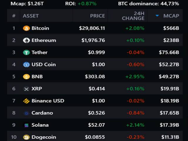 10 криптобирж