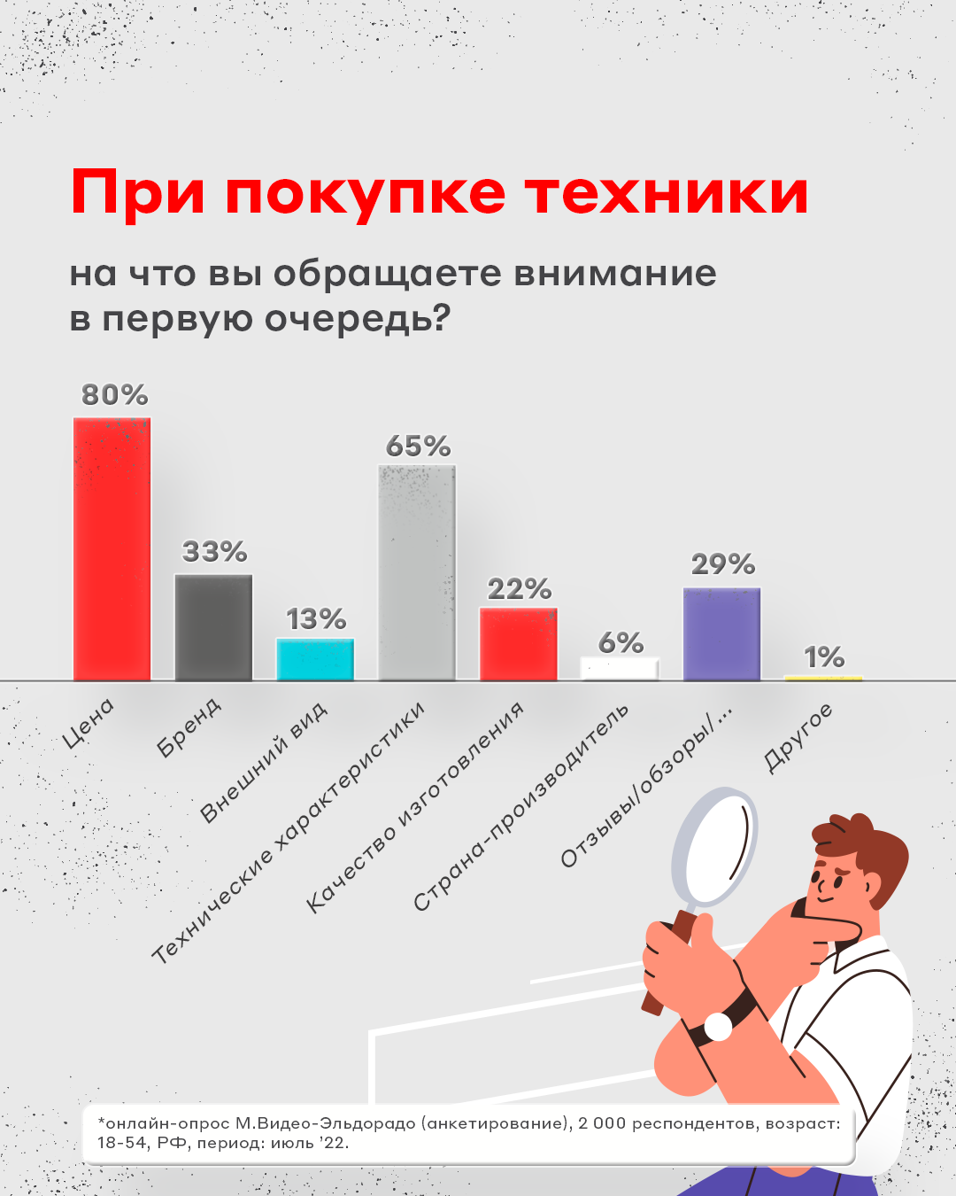 86% россиян готовы покупать новые бренды бытовой техники и электроники /  iXBT.Market / iXBT Live