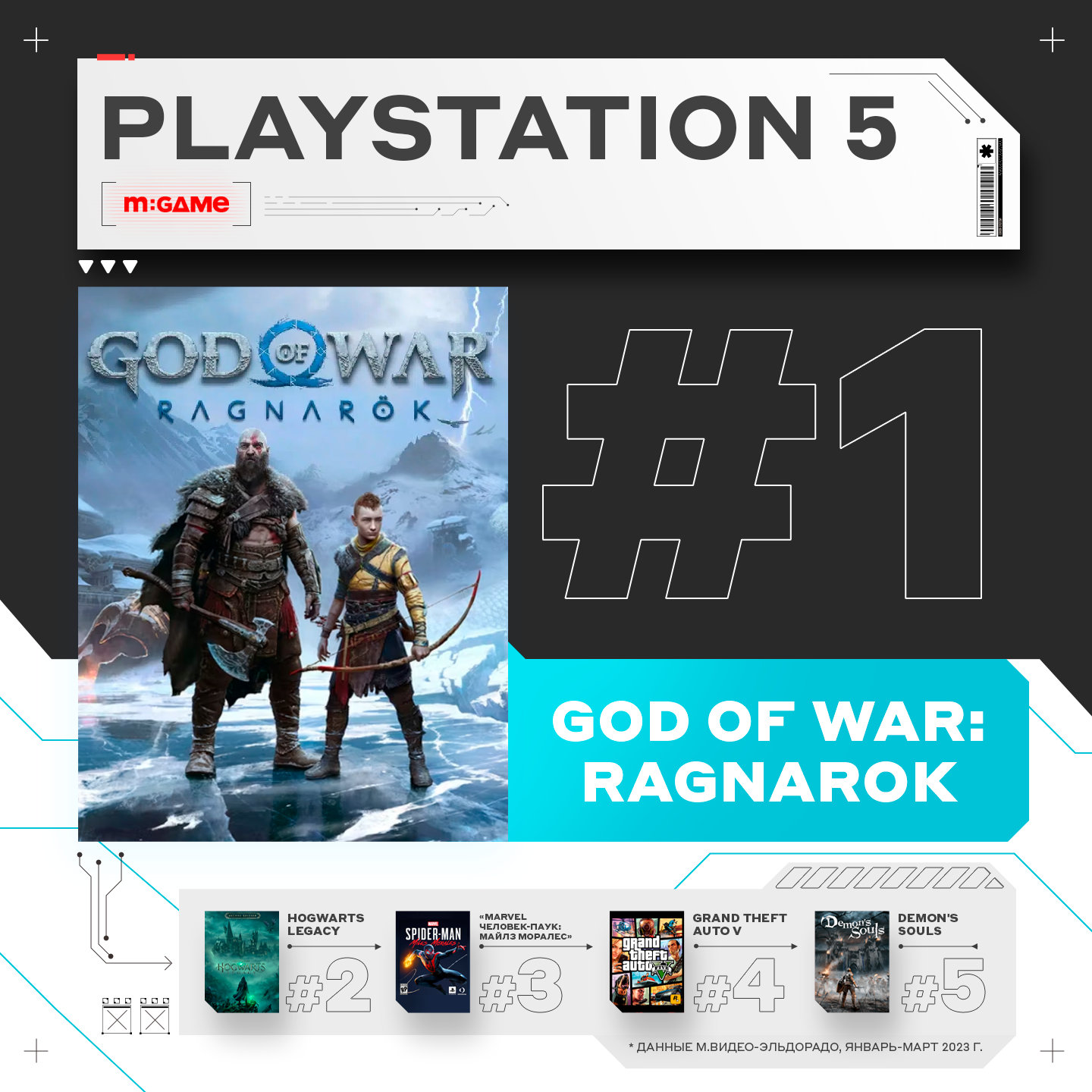 Análise God of War Ragnarok (Playstation 5)