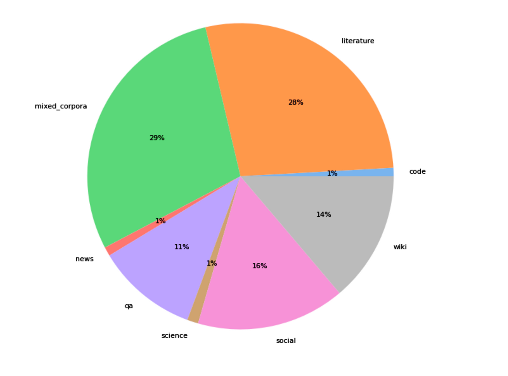 «Сбер» открыл доступ к сервису генерации текста на русском языке / ИИ ...