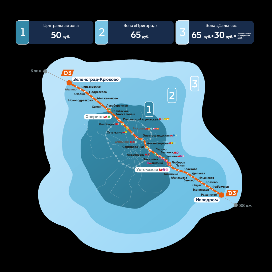 Зоны МЦД 3. Зоны МЦД 2. Тарифные зоны МЦД. Зоны МЦД 1.